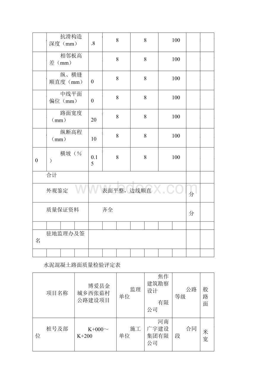 水泥混凝土路面质量检验评定表.docx_第2页