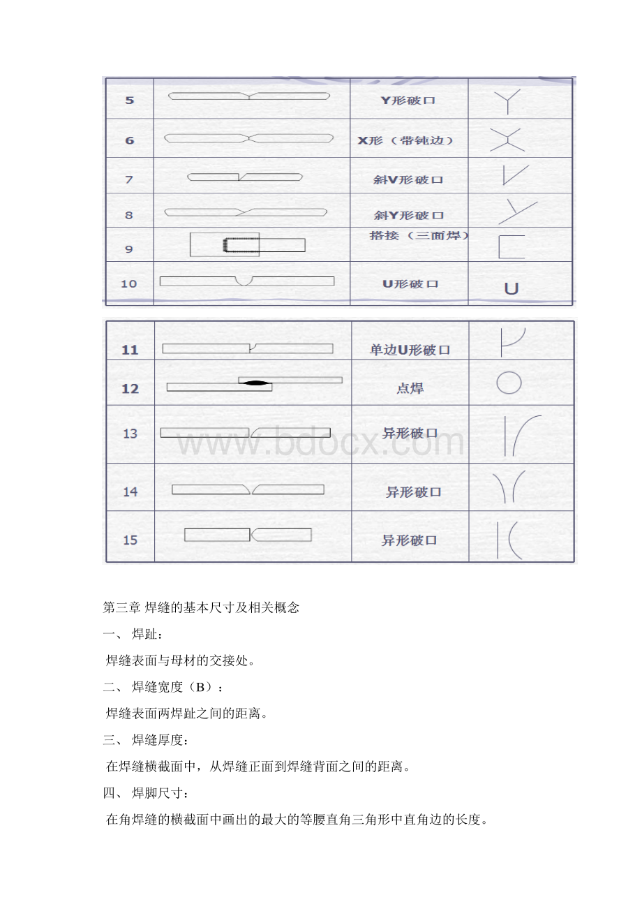 焊接符号及识图.docx_第3页