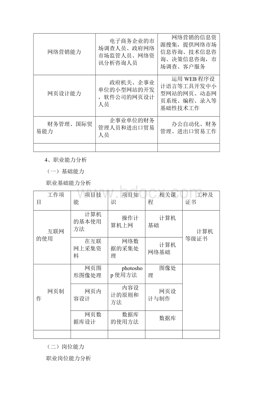 电子商务专业人才培养方案中职Word格式文档下载.docx_第3页