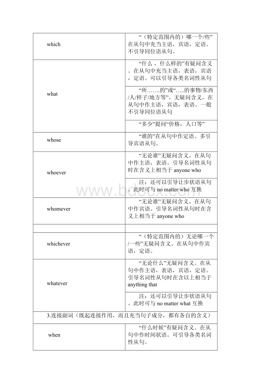 高中英语语法名词性从句专项讲解及训练Word下载.docx_第2页