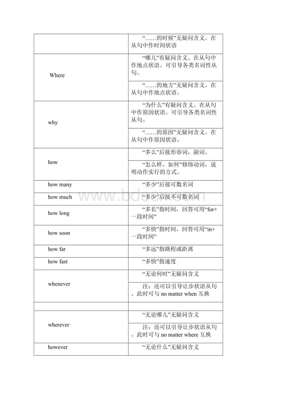 高中英语语法名词性从句专项讲解及训练Word下载.docx_第3页