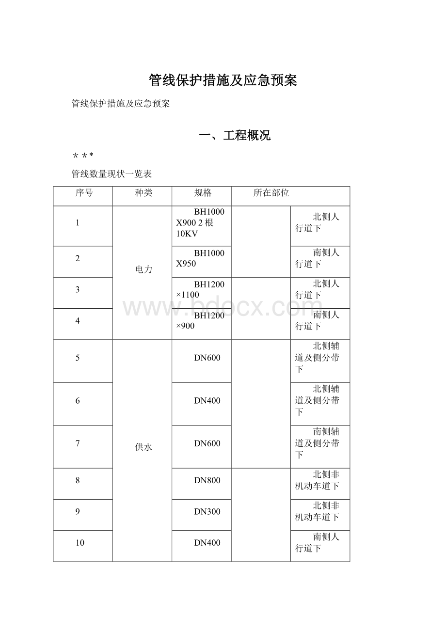 管线保护措施及应急预案Word下载.docx