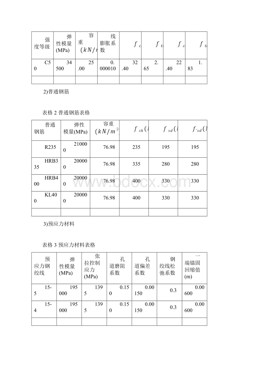 迈达斯简支小箱梁计算书.docx_第2页