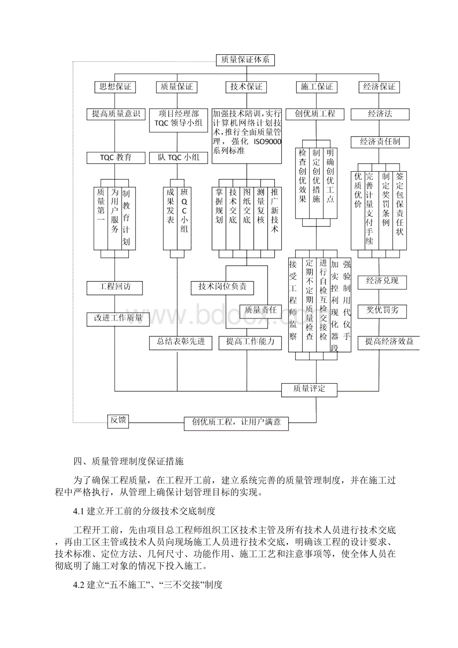 高质量计划清单目标和高质量保证要求措施文档格式.docx_第3页