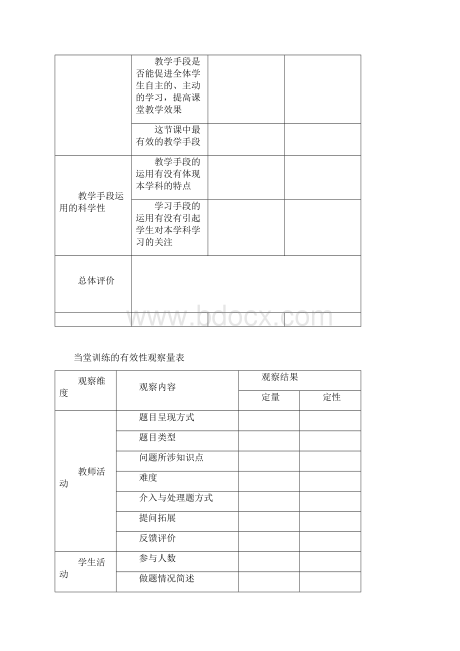 观课议课量表及听课评课活动总结.docx_第2页