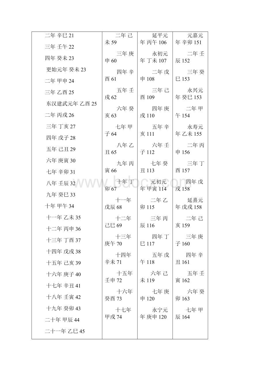 中国年号干支公元纪年对照表.docx_第2页