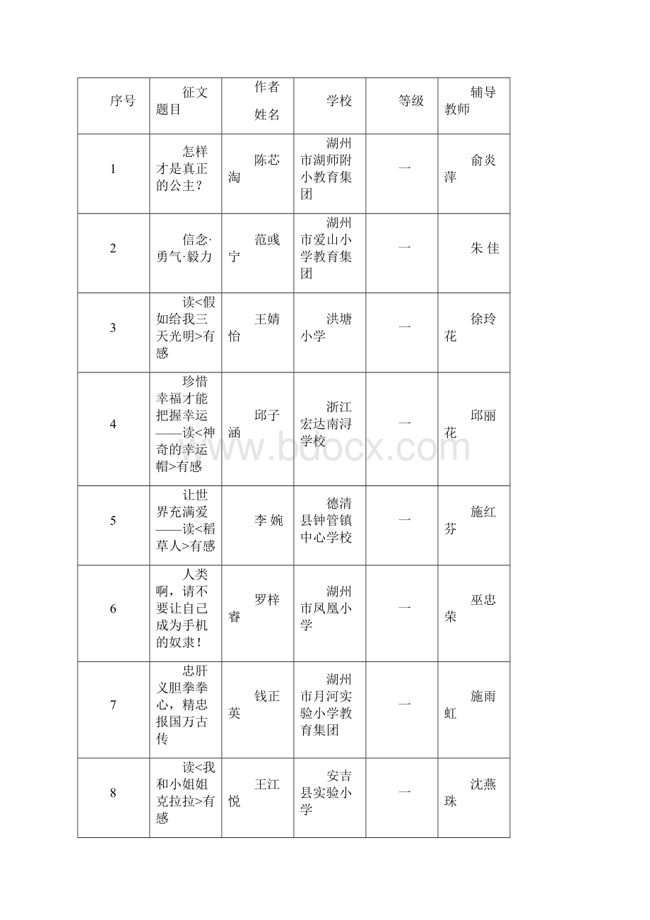 于公布第三届阅读伴我成长读书活动Huzhou.docx_第2页