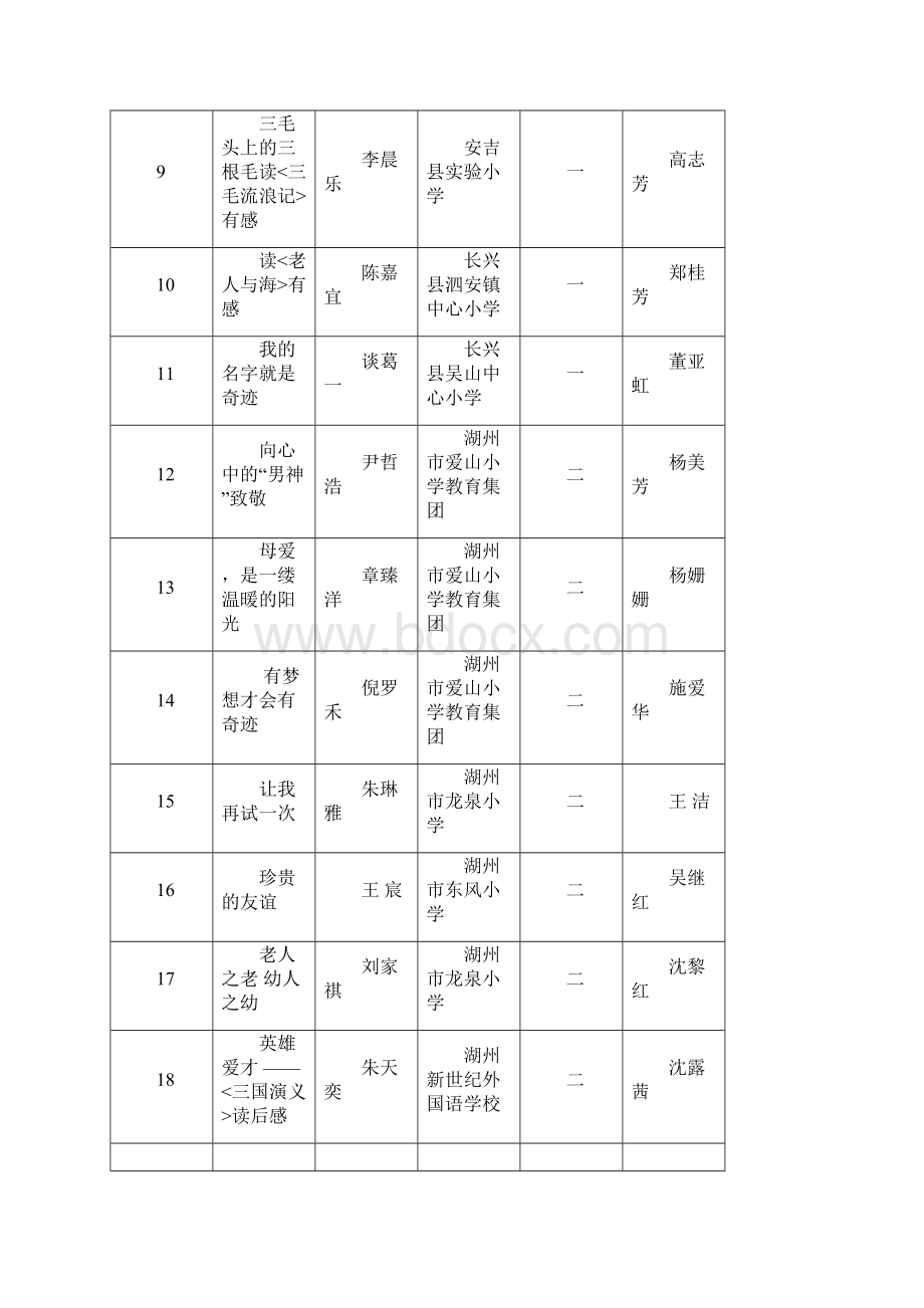 于公布第三届阅读伴我成长读书活动Huzhou.docx_第3页