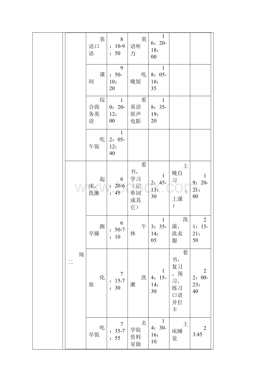 时间管理之番茄工作法.docx_第2页