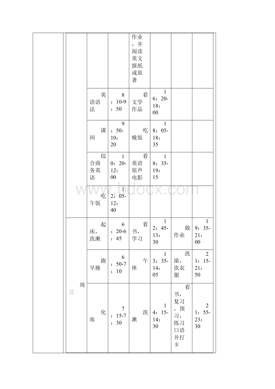 时间管理之番茄工作法.docx_第3页