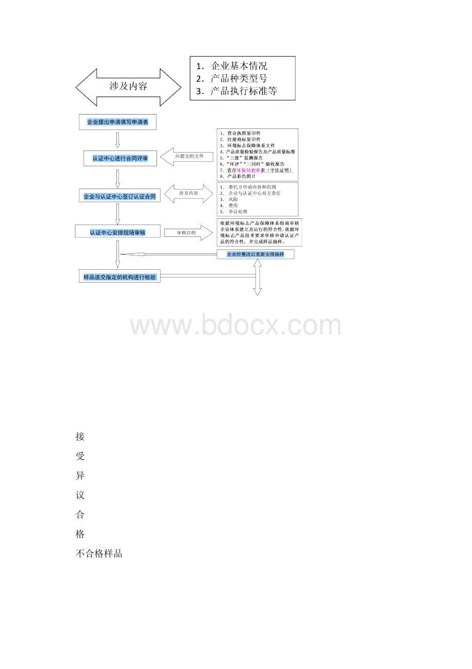 绿色印刷基本知识doc.docx_第2页