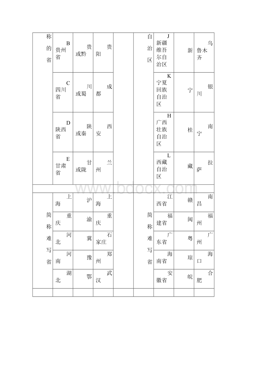 地理初二上册复习提纲知识点总结Word格式文档下载.docx_第3页