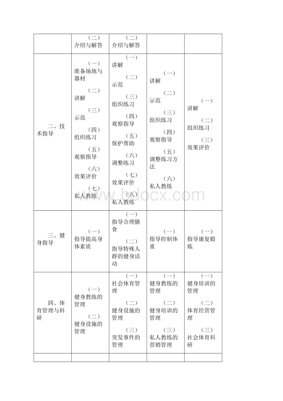 《社会体育指导员》职业标准.docx_第3页