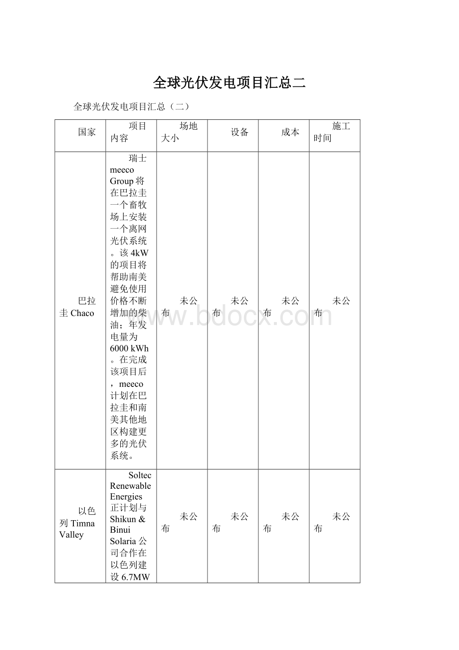 全球光伏发电项目汇总二.docx