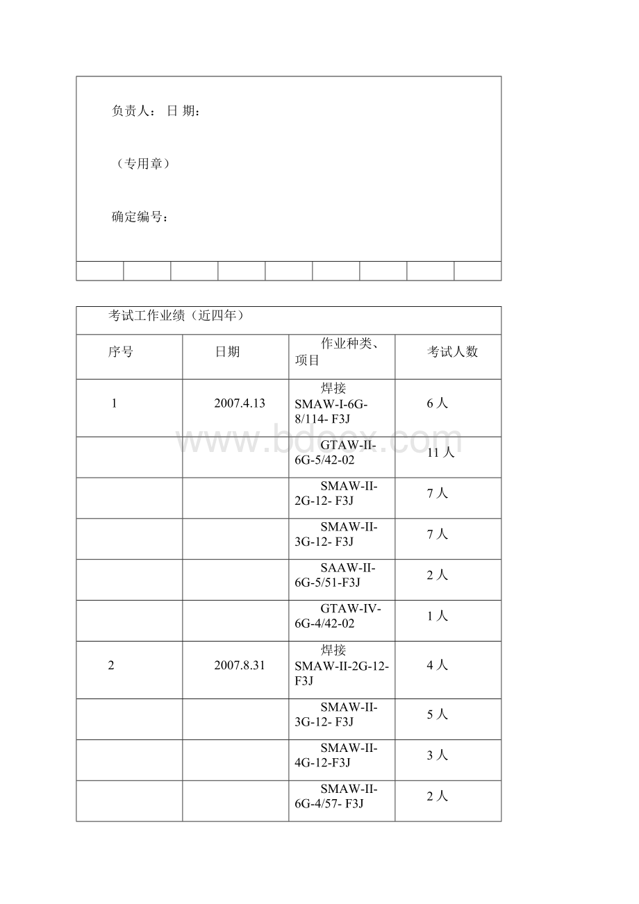 特种设备作业人员考试机构申报表.docx_第3页