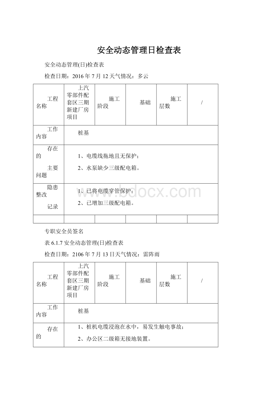 安全动态管理日检查表.docx