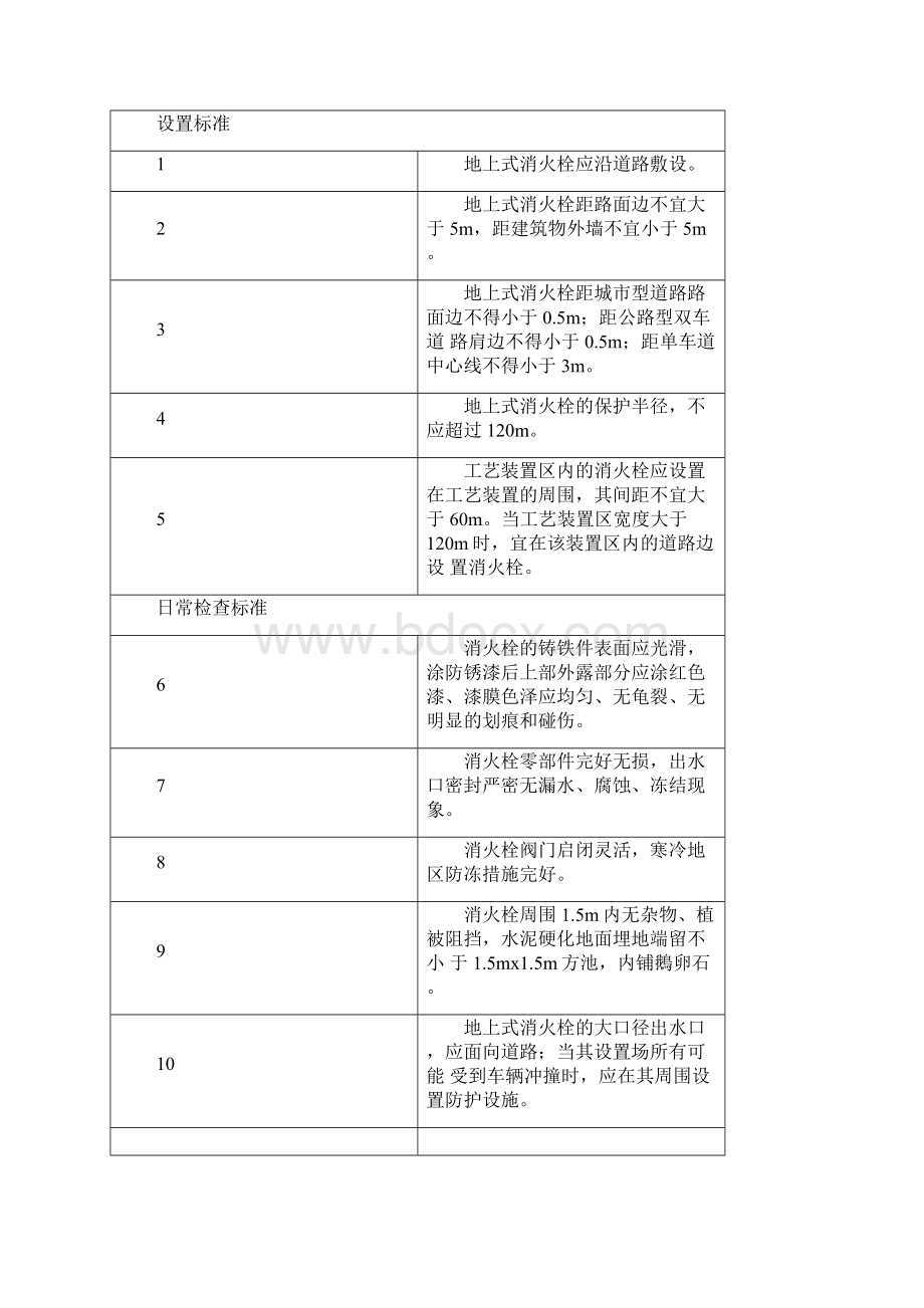 消防设施标准Word文档格式.docx_第2页