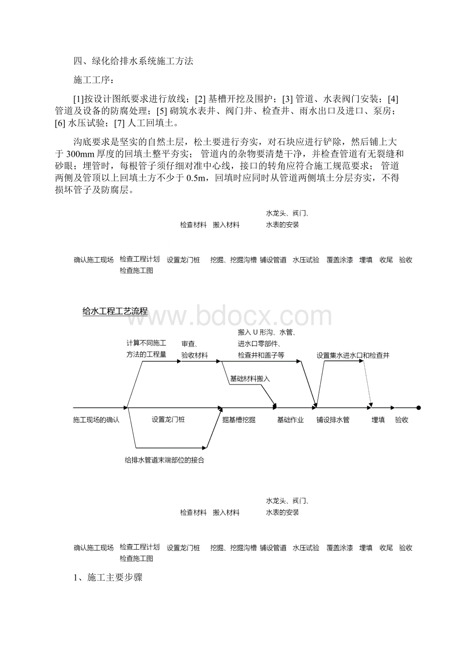 园林景观室外安装工程施工方案Word文档下载推荐.docx_第3页