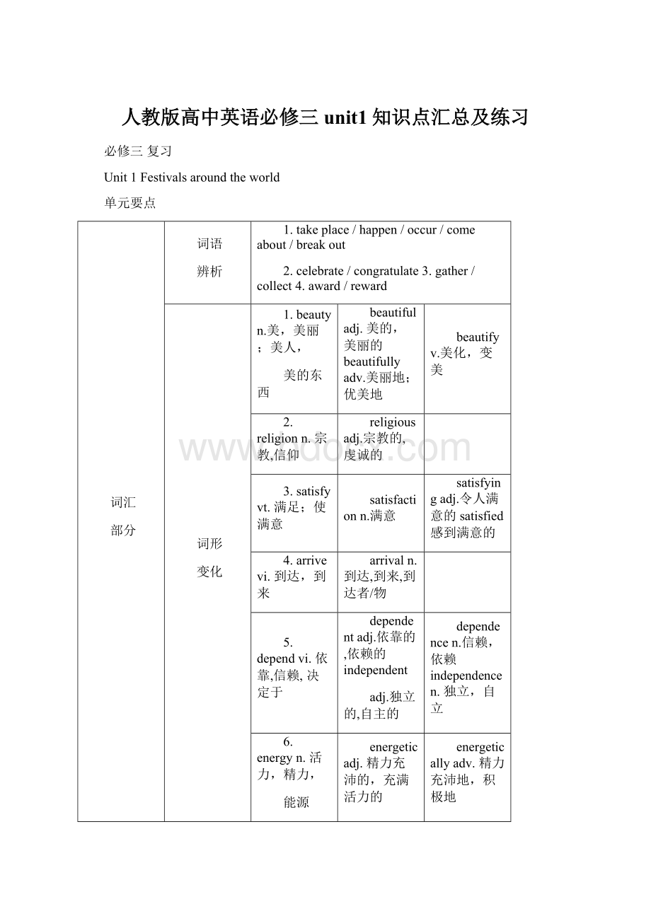 人教版高中英语必修三unit1知识点汇总及练习.docx_第1页