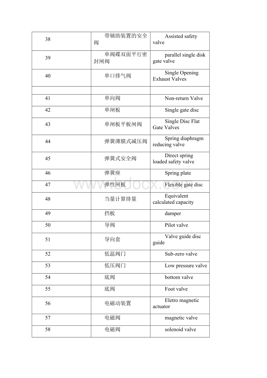 各种阀门管件及部件名称中英文对照表.docx_第3页