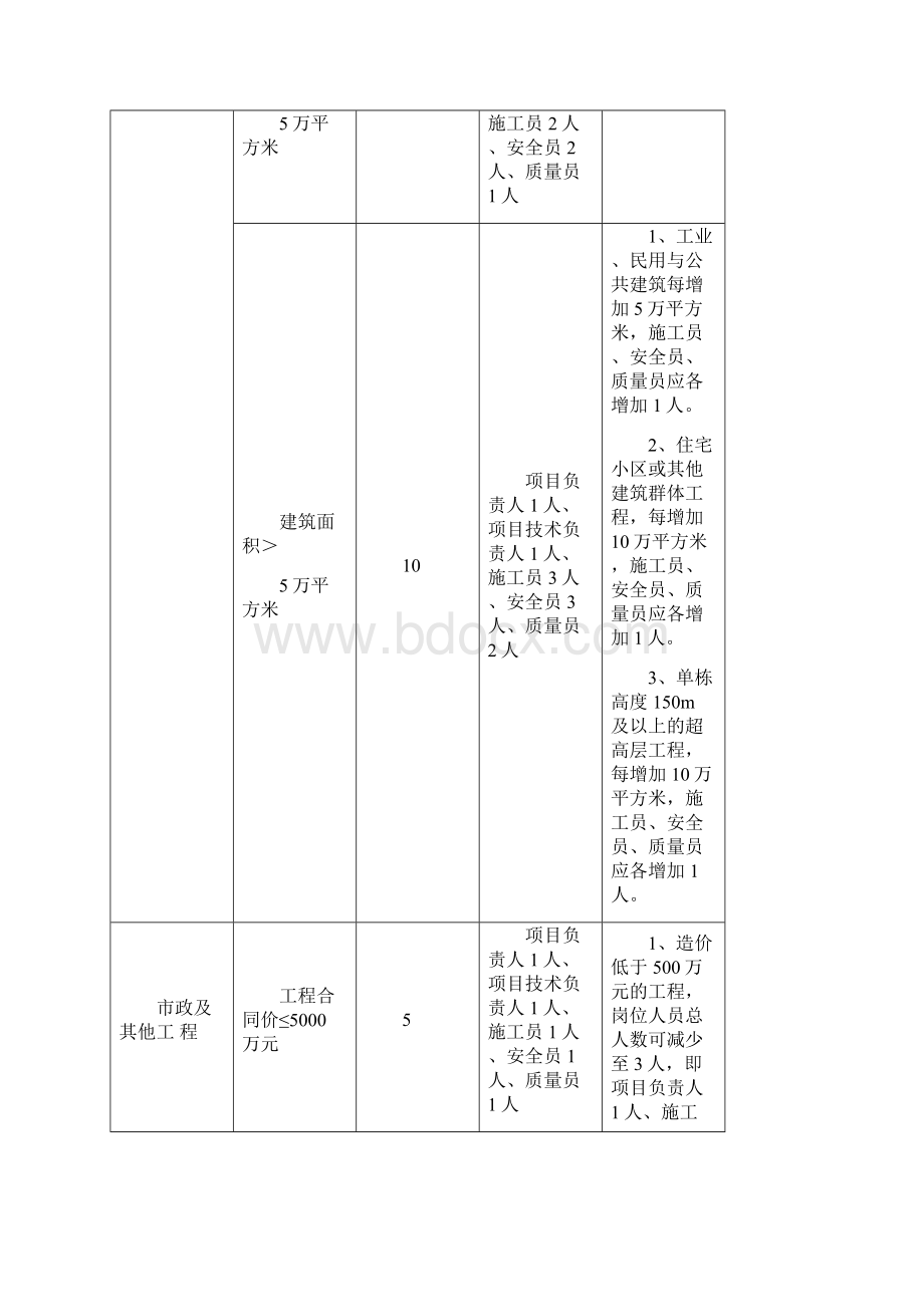 施工项目部管理人员如何配备.docx_第2页