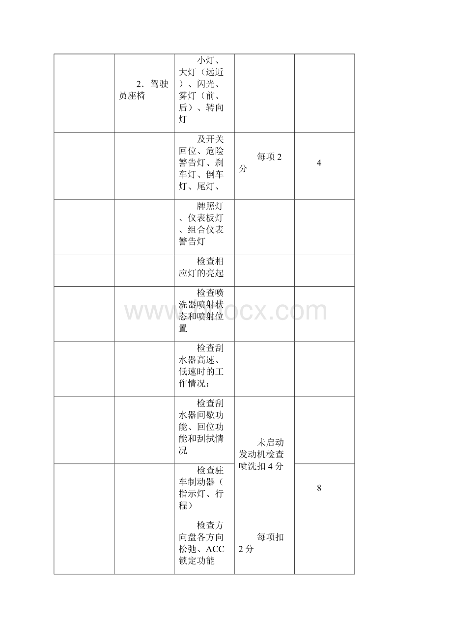 汽车维护及保养实训项目Word格式文档下载.docx_第2页