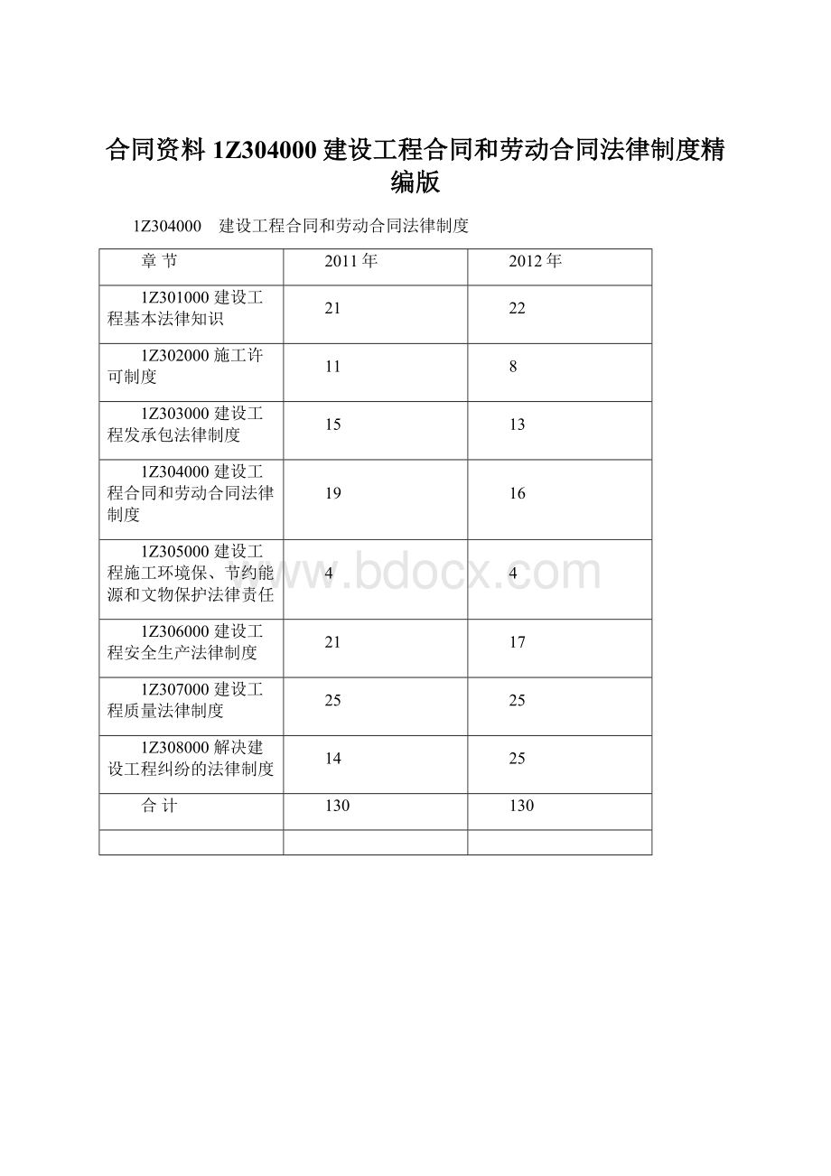 合同资料1Z304000建设工程合同和劳动合同法律制度精编版.docx_第1页