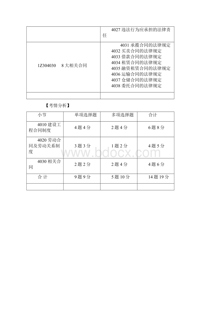 合同资料1Z304000建设工程合同和劳动合同法律制度精编版.docx_第3页