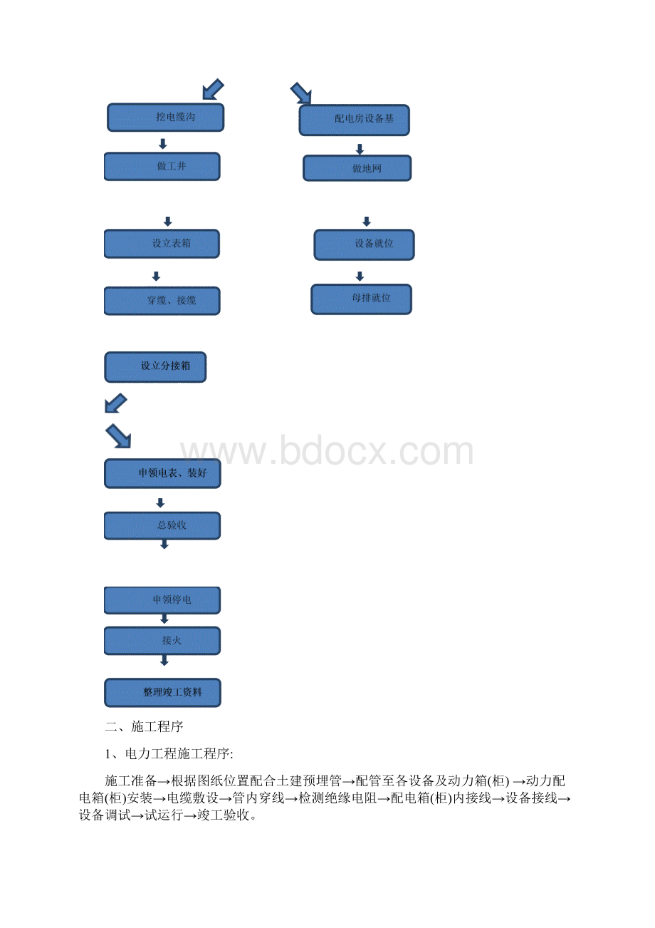 电力工程施工基础知识Word格式文档下载.docx_第2页