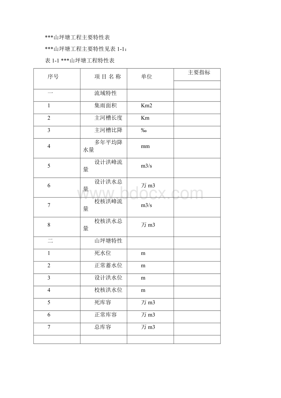 山坪塘设计报告.docx_第2页