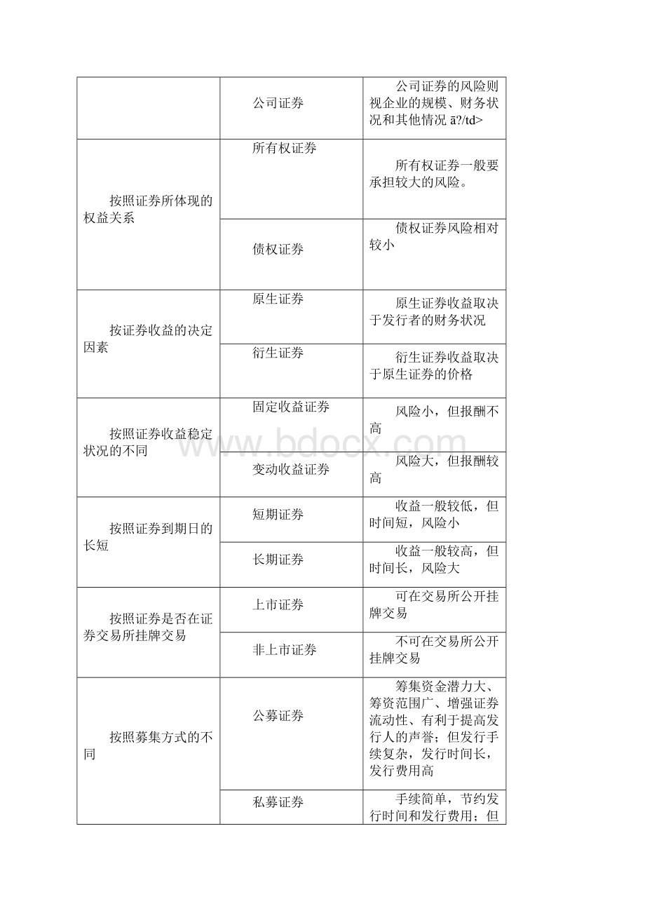 证券投资管理培训文档格式.docx_第2页