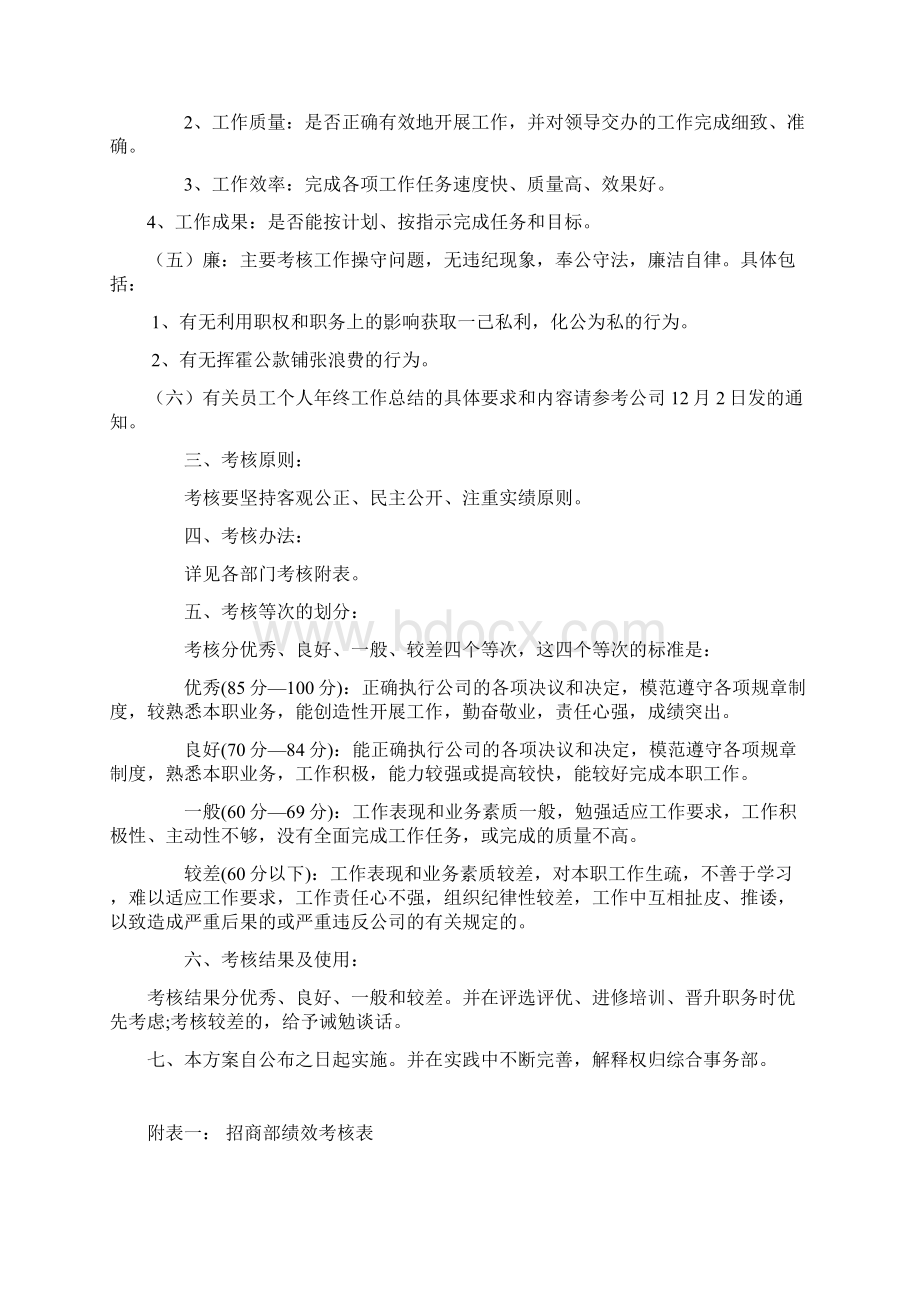 绩效考核标准.docx_第2页