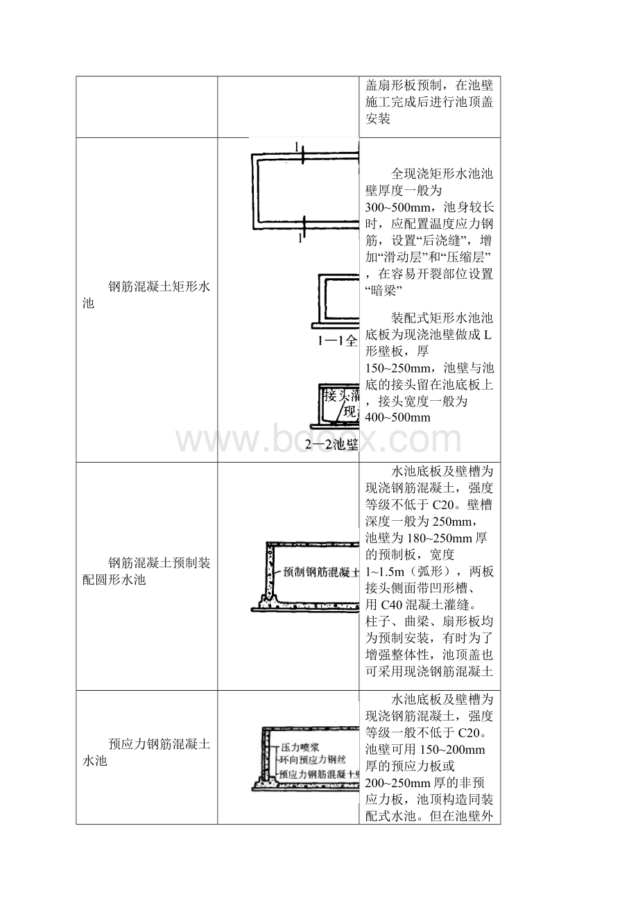 水池做法文档格式.docx_第2页