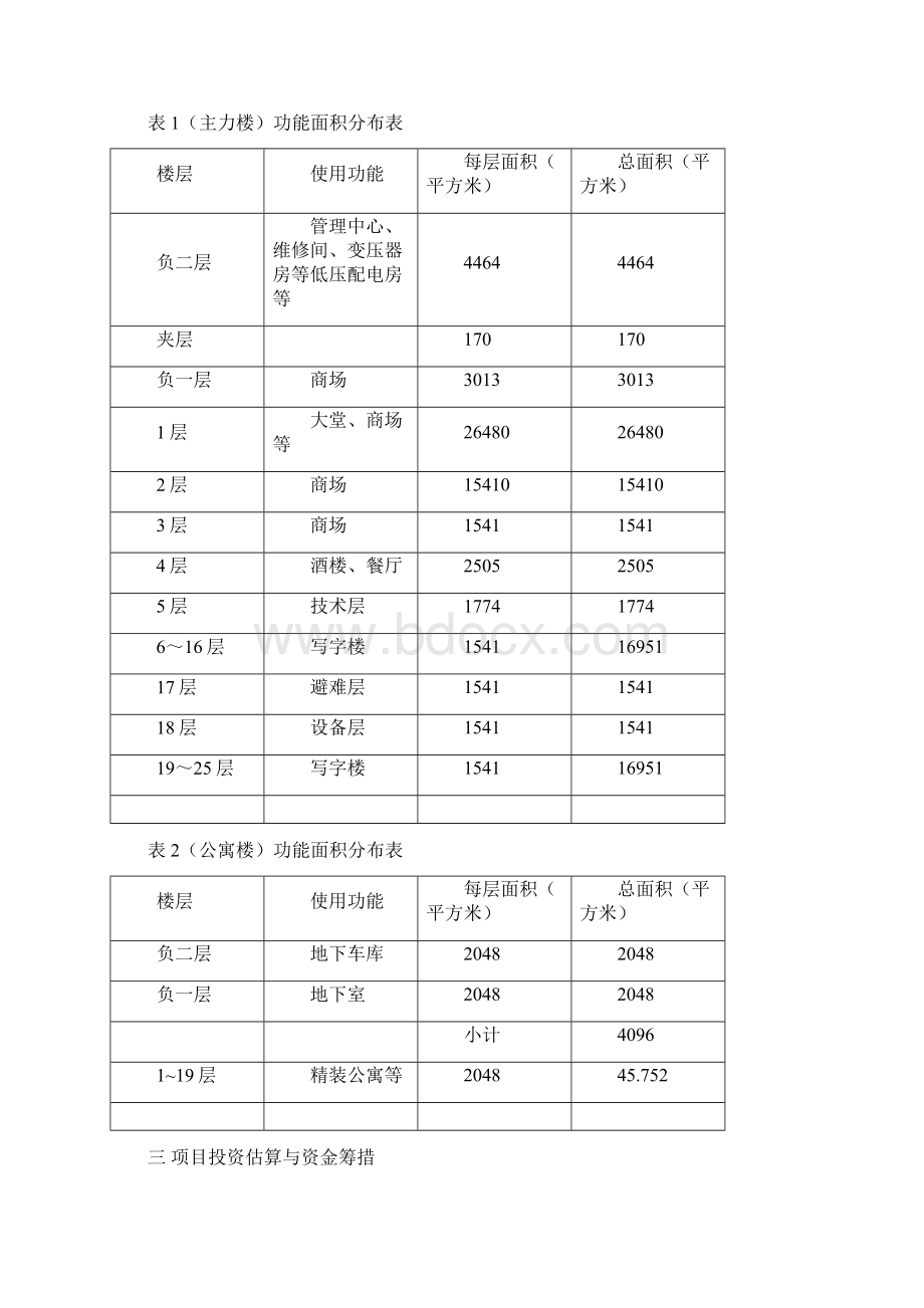 银川金凤万达广场房地产项目投资财务分析报告可修改Word文件下载.docx_第3页