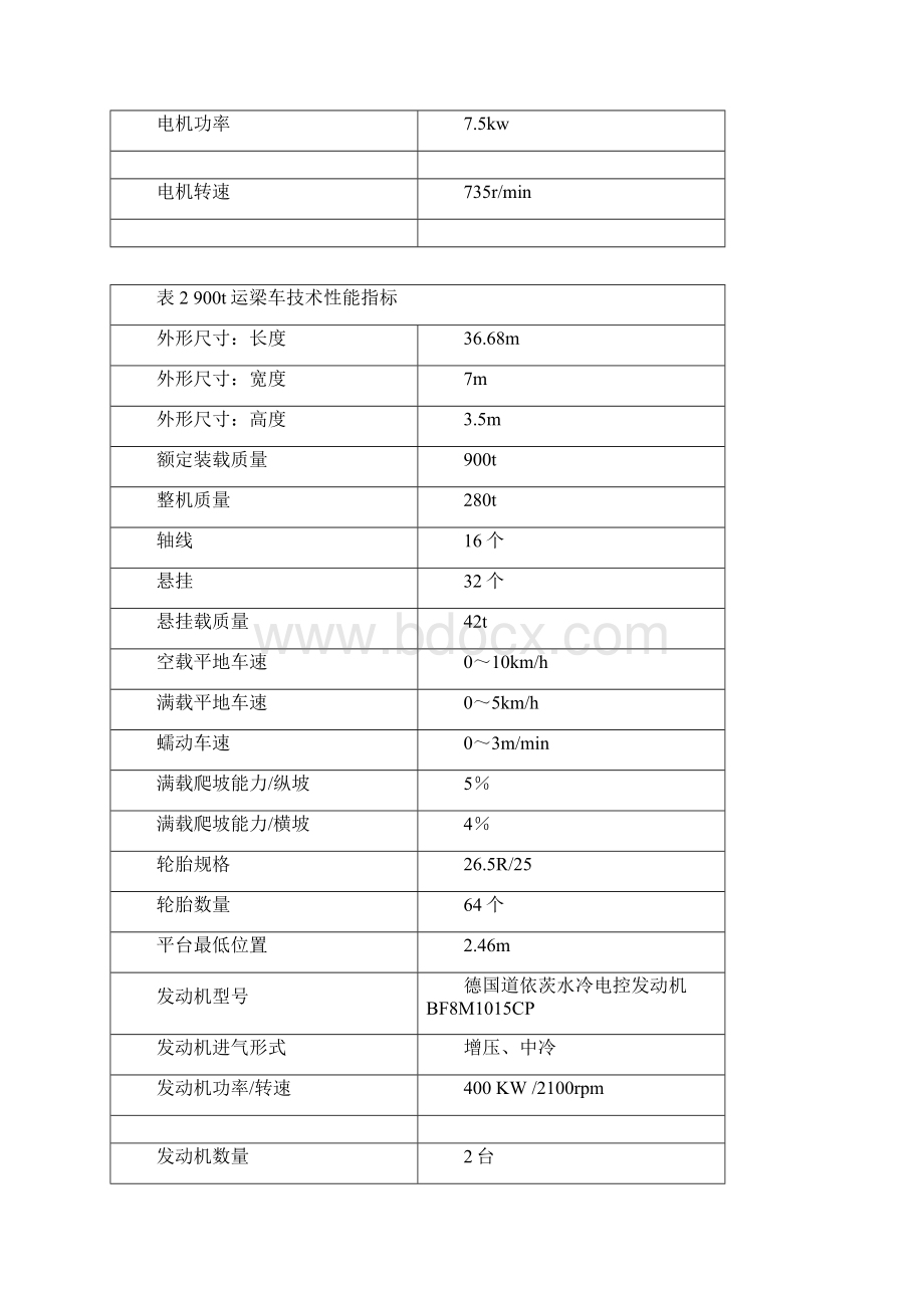 合武铁路WHZQ3标箱梁架设工程设备选型及提运架施工技术Word下载.docx_第3页