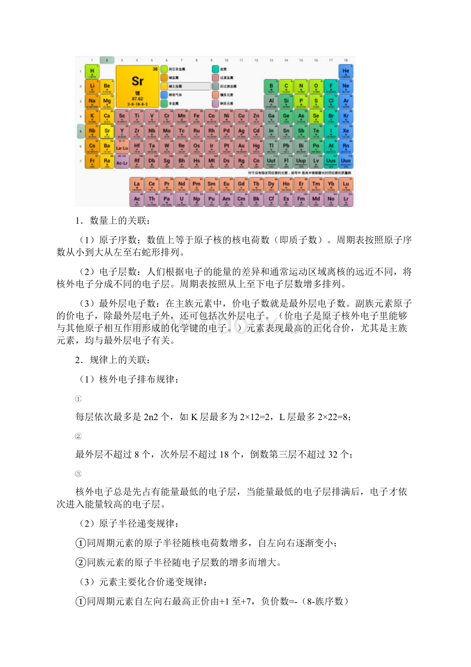 高考化学创新复习知识组块一一个周期表Word文件下载.docx_第2页