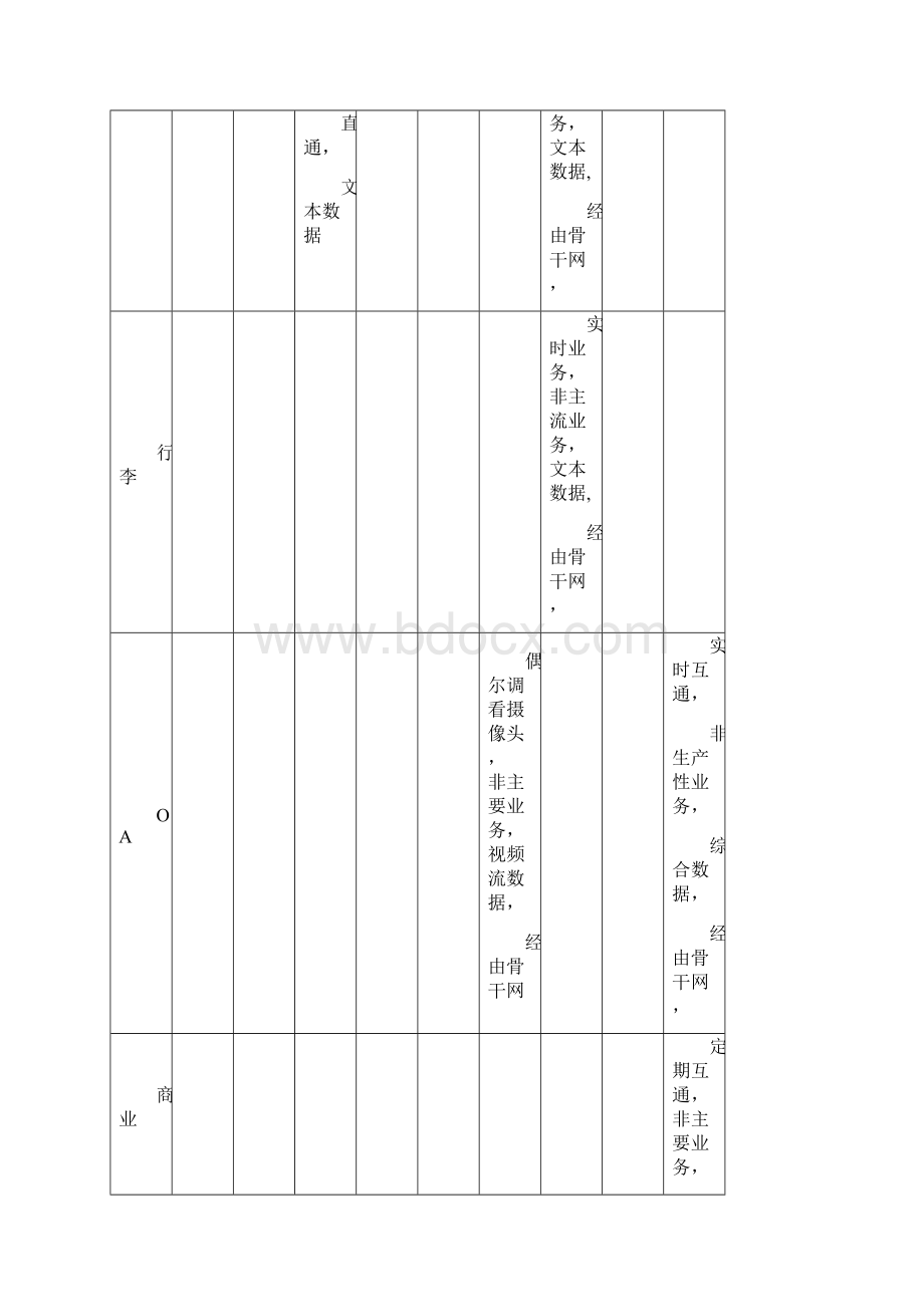 T3航站楼网络最终深化设计方案Word格式.docx_第3页