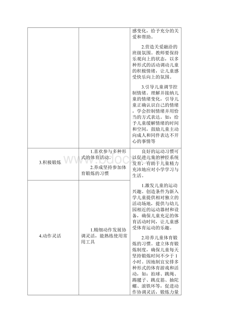 小学入学适应教育指导要点.docx_第3页