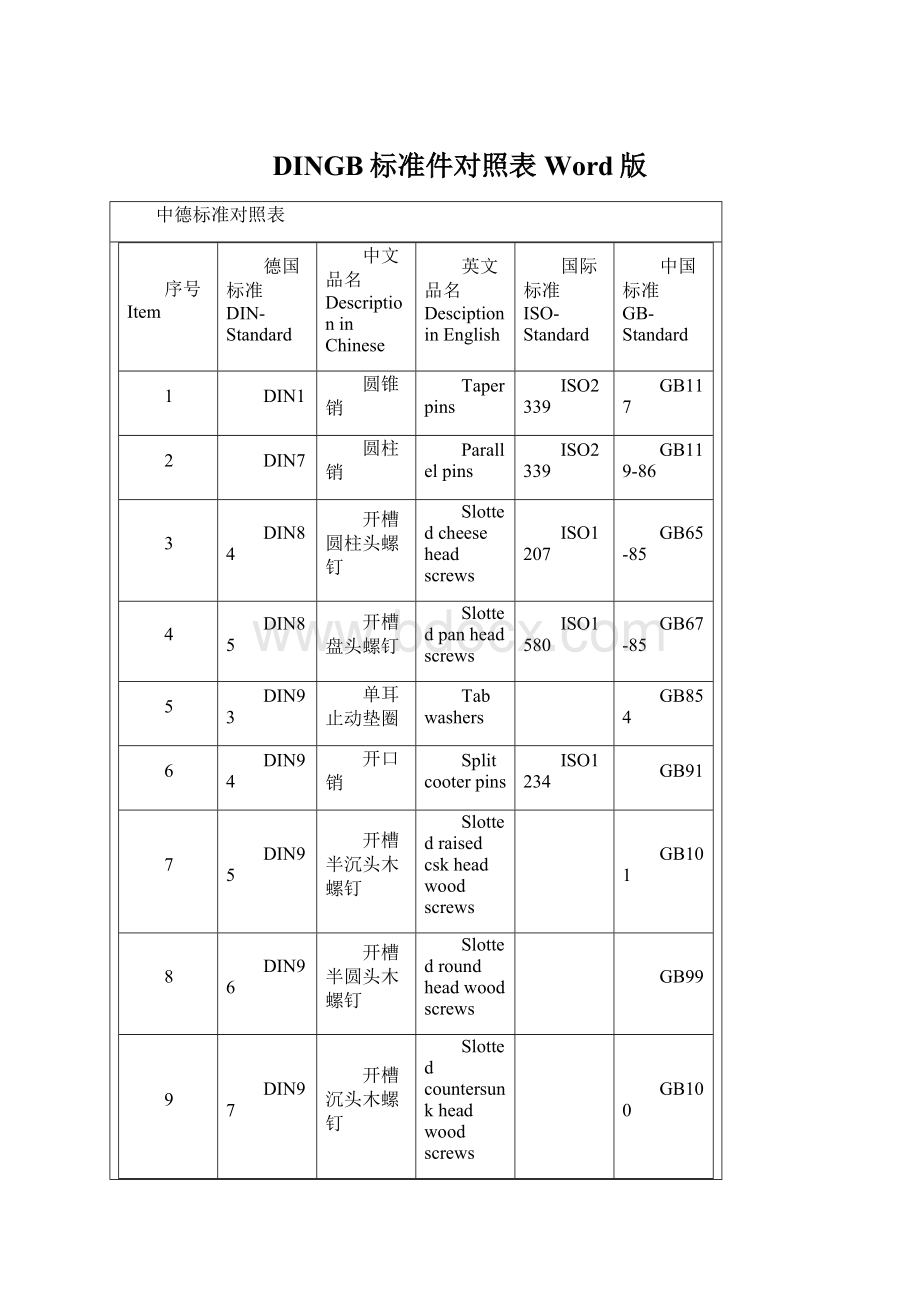 DINGB标准件对照表Word版.docx_第1页