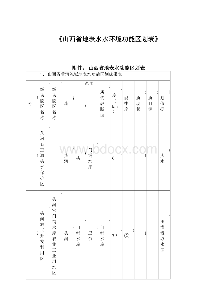 《山西省地表水水环境功能区划表》.docx_第1页