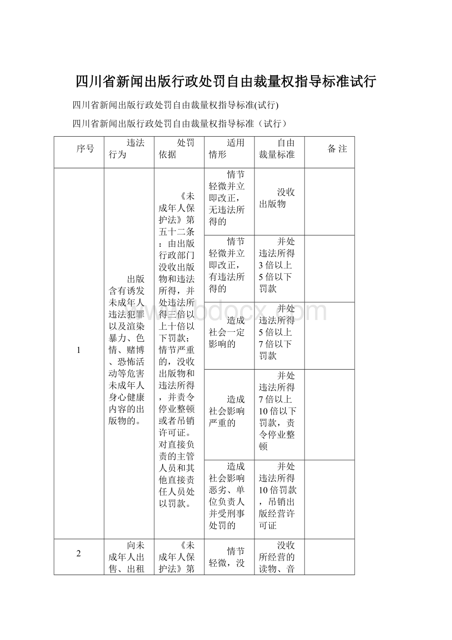 四川省新闻出版行政处罚自由裁量权指导标准试行Word下载.docx_第1页