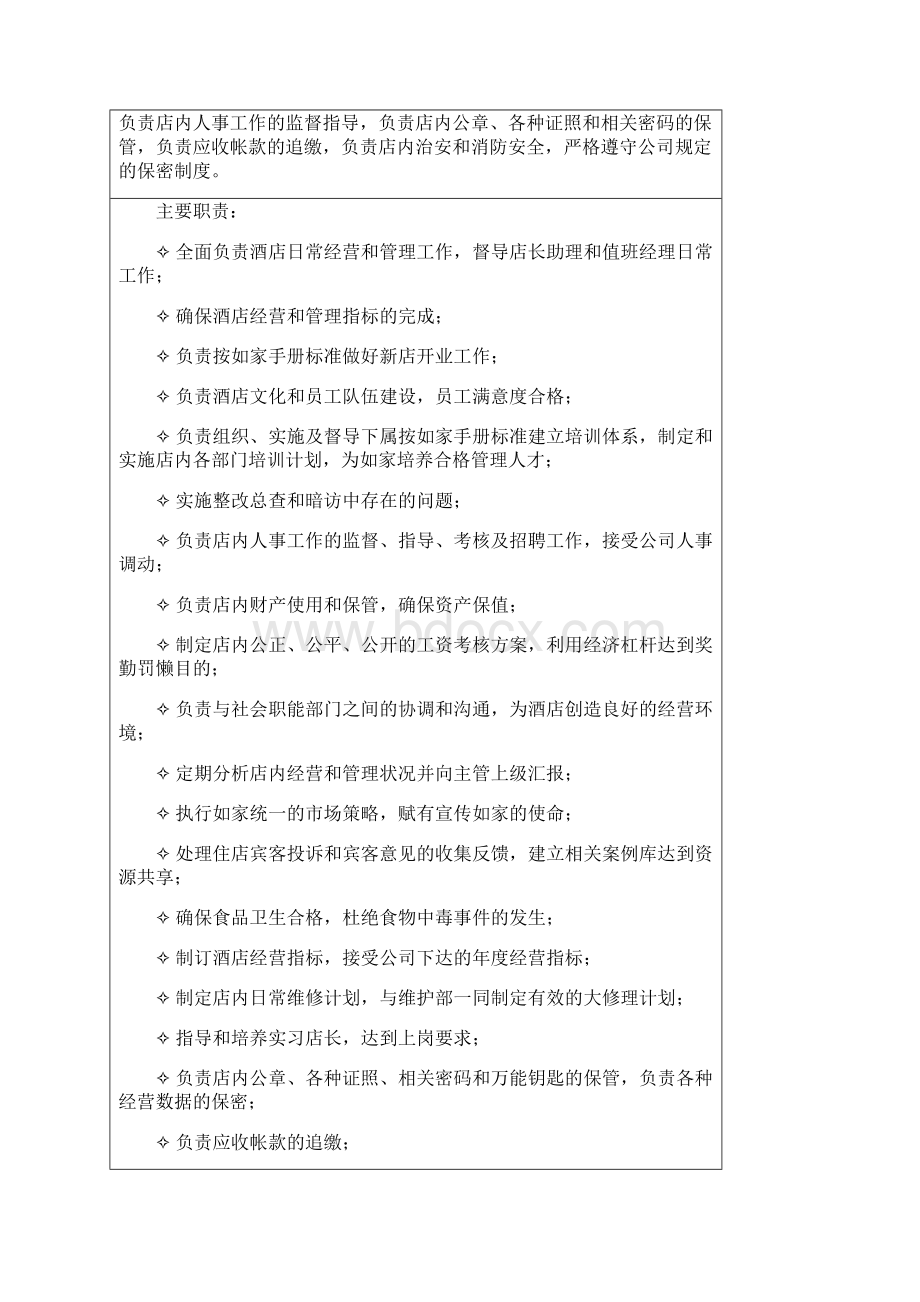 如家酒店各岗位职能Word格式文档下载.docx_第2页