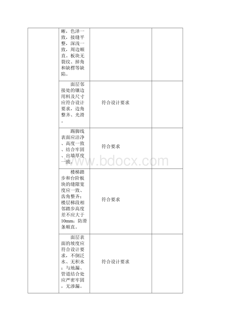 装饰装修工程验收记录表页完整版.docx_第2页