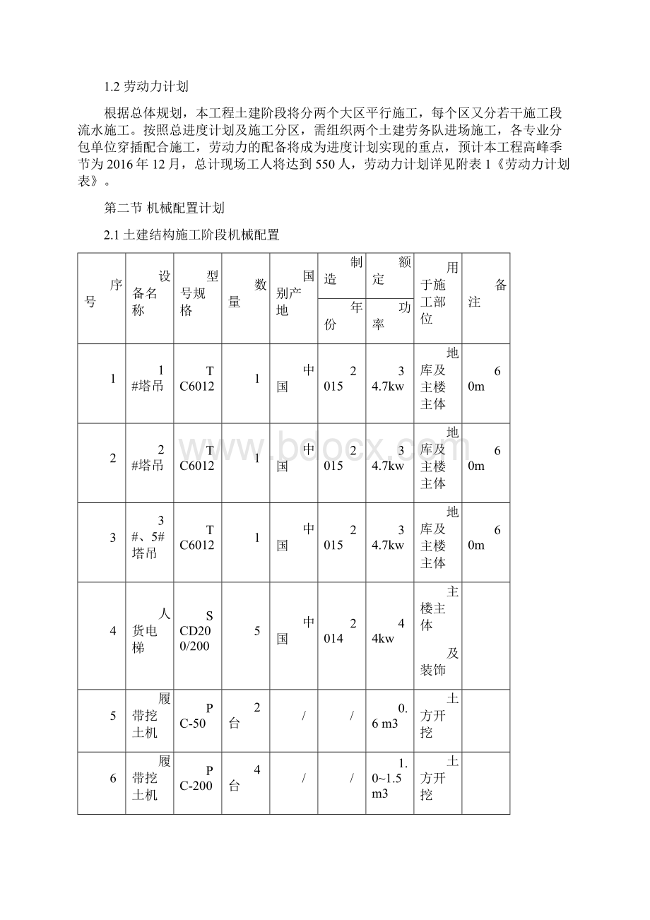 主要资源计划及保证措施.docx_第2页