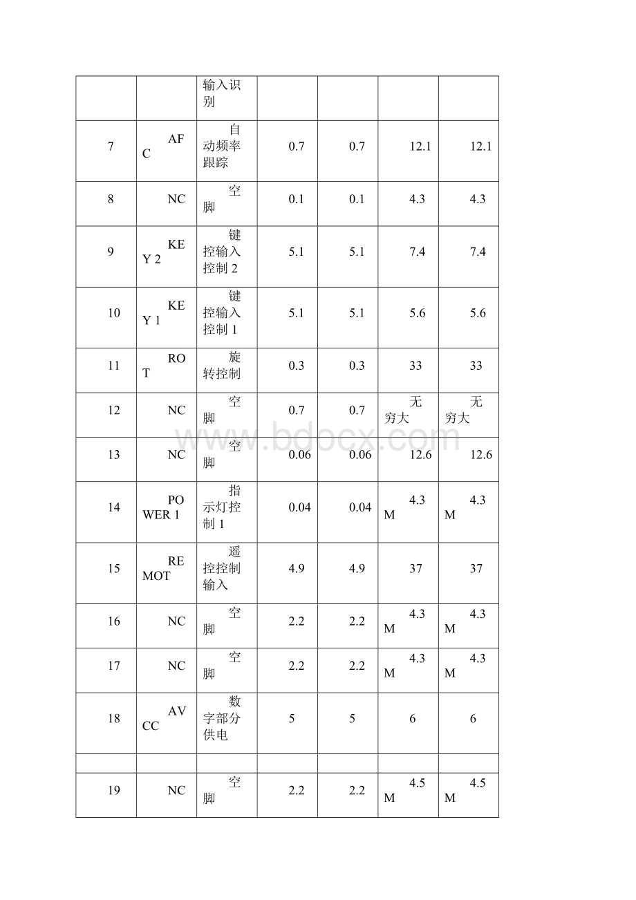 第四章集成电路分析.docx_第3页