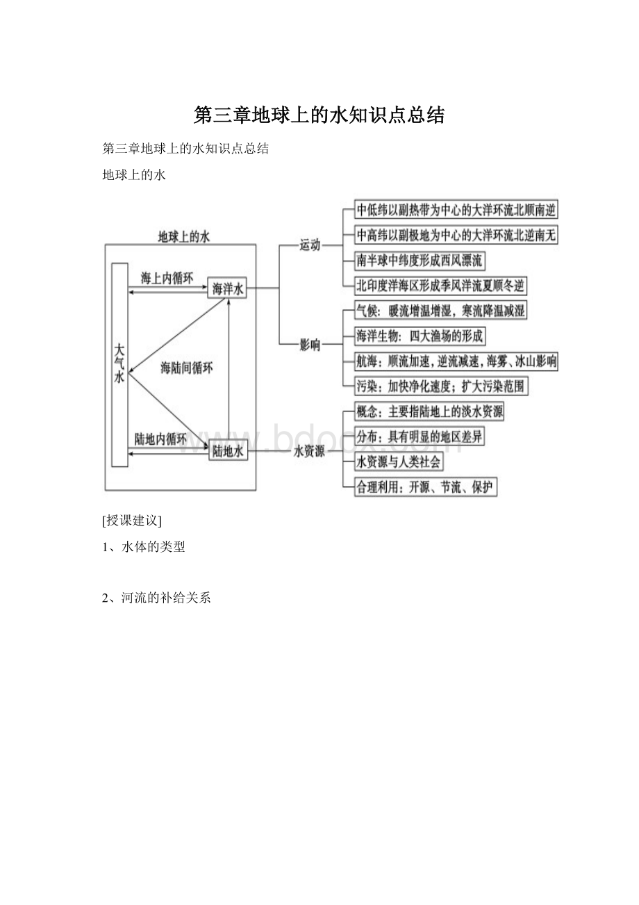 第三章地球上的水知识点总结Word格式文档下载.docx