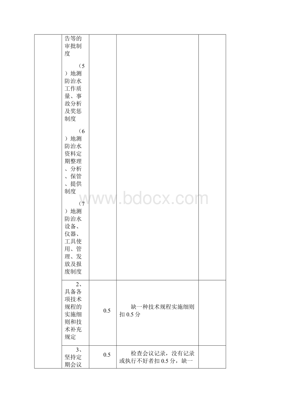 煤矿安全质量标准化标准及考核评级办法地测防治水部分范文.docx_第3页