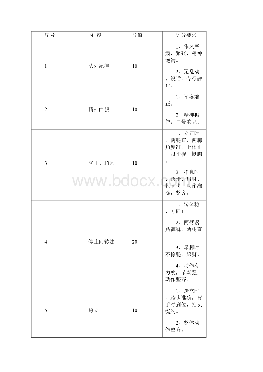 团队士气训练流程大全教学内容Word文档下载推荐.docx_第2页