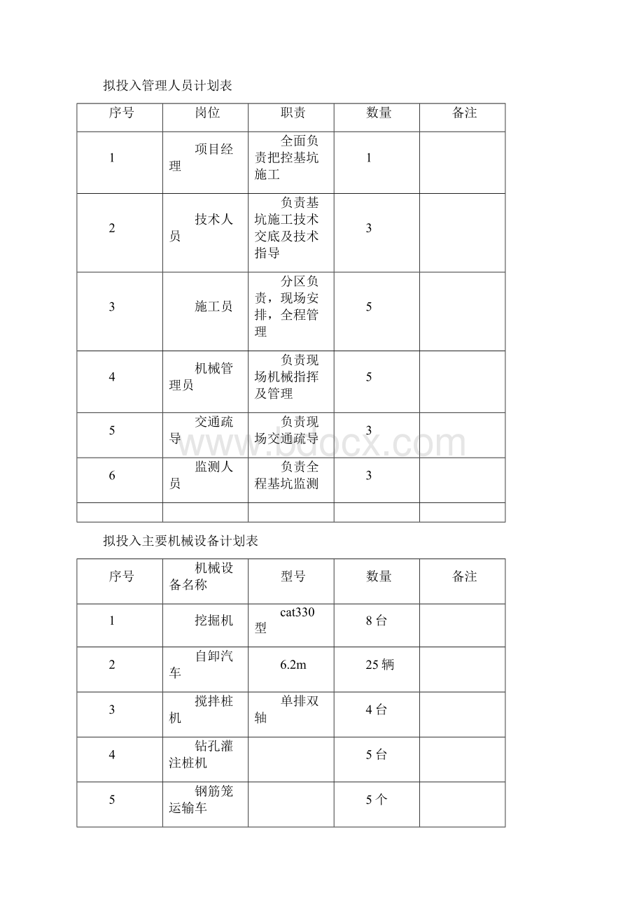 意境兰庭基坑支护方案.docx_第3页