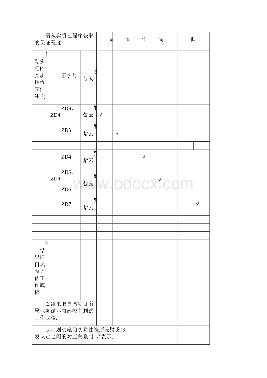 《注册会计师审计综合实训》五应收帐款实质性测试底稿课件Word文档格式.docx_第2页